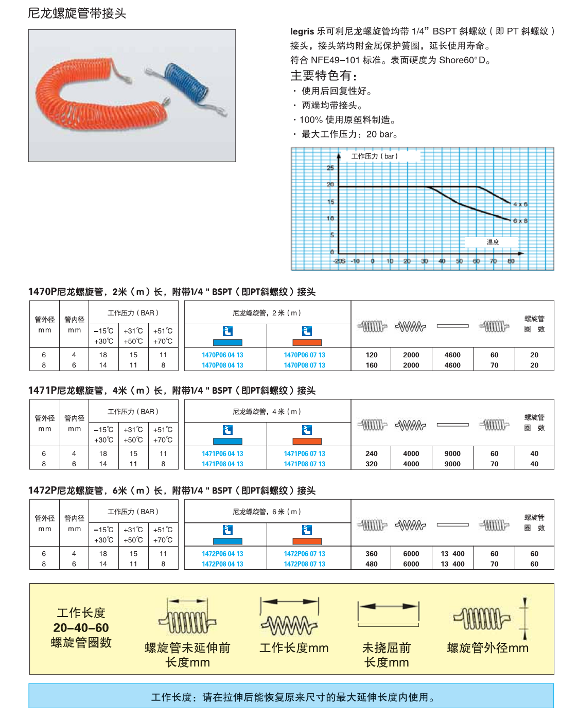 尼龙螺旋管带讨论.png