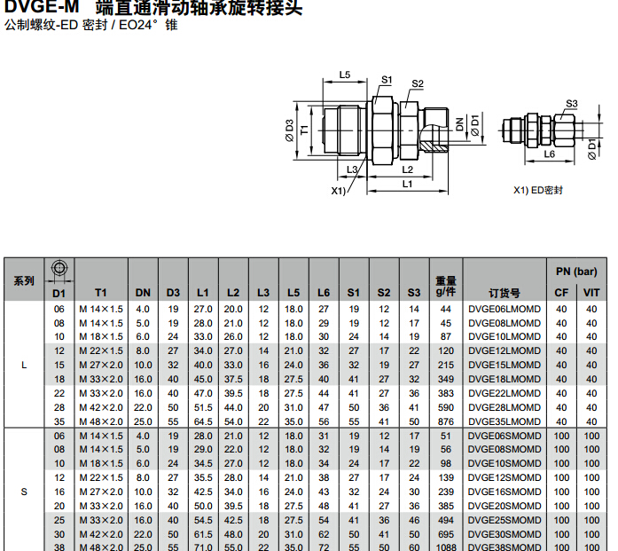 DVGE-M 端直通滑动轴承旋转讨论-1.jpg