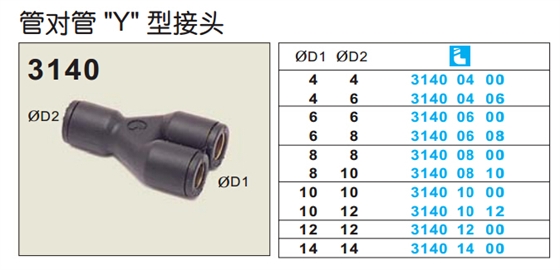 管对管Y型讨论3140-1.jpg