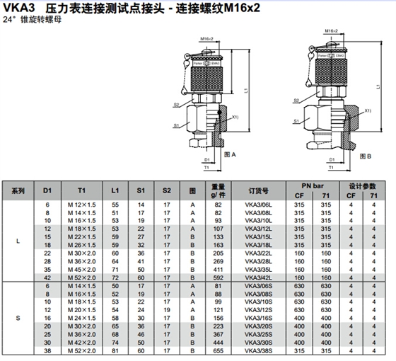 VKA3 压力表毗连测试点讨论 - 毗连螺纹M16x2-1.jpg