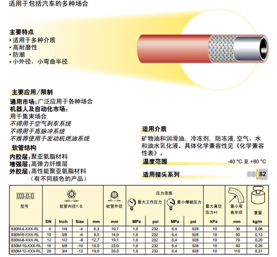 830M – Push-Lok 软管 胶管-2.jpg