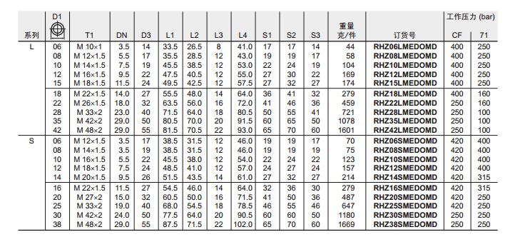 RHZ-M-ED 单向阀 英制螺纹-ED密封-3.jpg