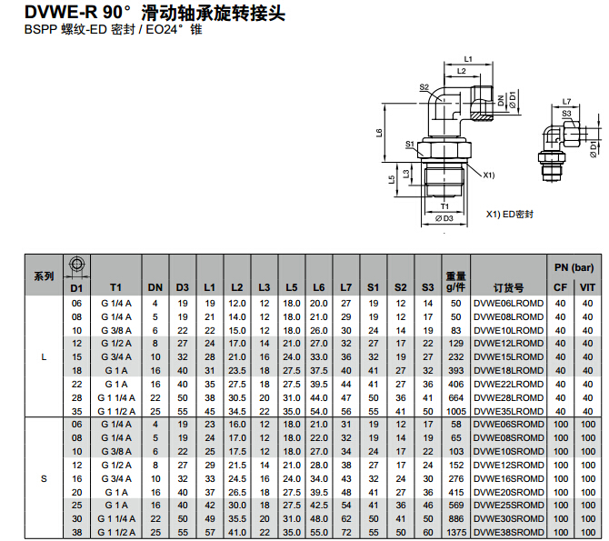 DVWE-R 90°滑动轴承旋转讨论-1.jpg