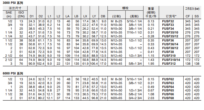 FUSF SAE 平法兰片-2.jpg